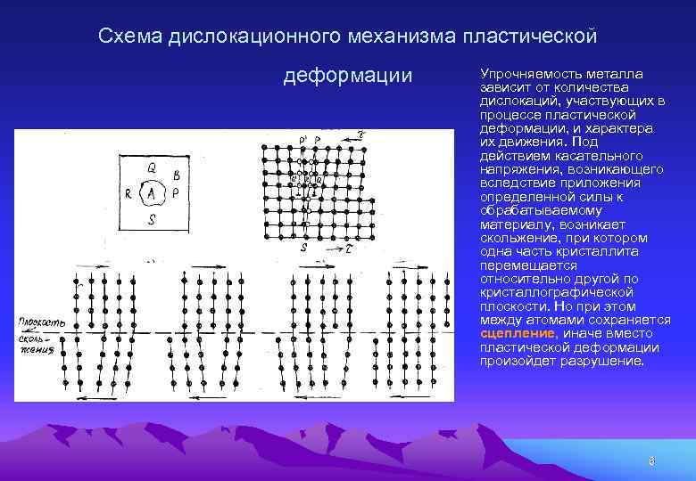 Схема пластического обмена