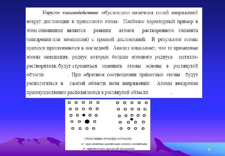 Атмосфера Коттрелла 61 