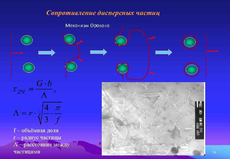 Сопротивление дисперсных частиц Механизм Орована f – объёмная доля r – радиус частицы L