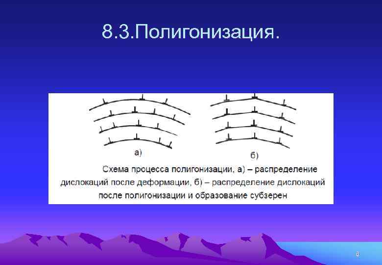 8. 3. Полигонизация. 6 