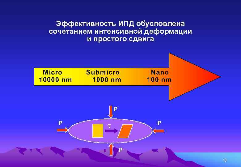 Эффективность ИПД обусловлена сочетанием интенсивной деформации и простого сдвига P P P P 10