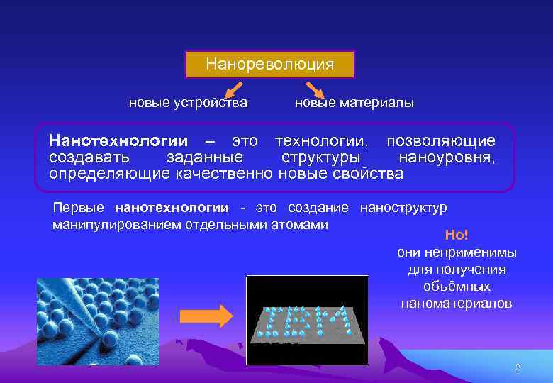 Новые материалы и нанотехнологии. Природные наноструктуры. Природные и синтетические наноструктуры. Наноструктуры и их использование.