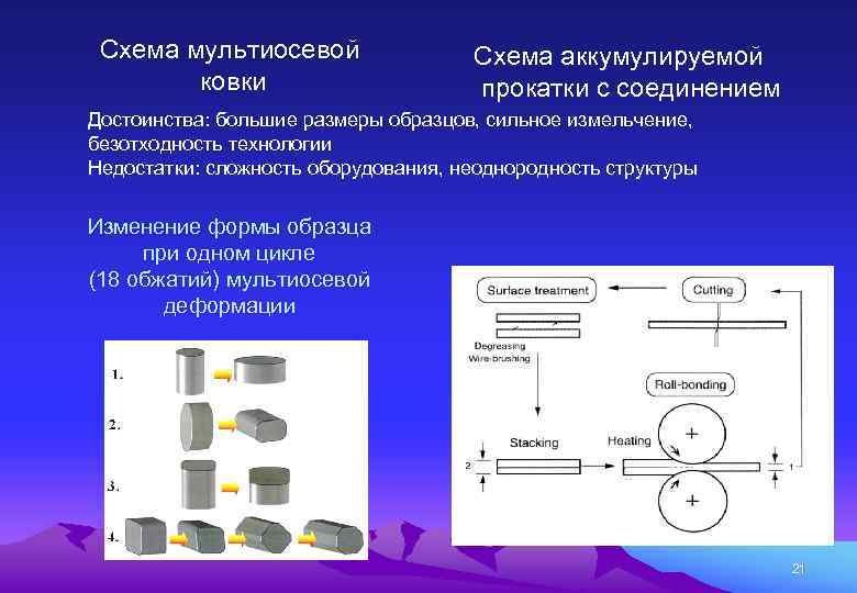 Аккумулируем вопросы. Аккумулируемая прокатка соединением. Достоинства и недостатки прокатки. Аккумулируемая прокатка. Какие факторы необходимо учитывать при изменении схемы прокатки.