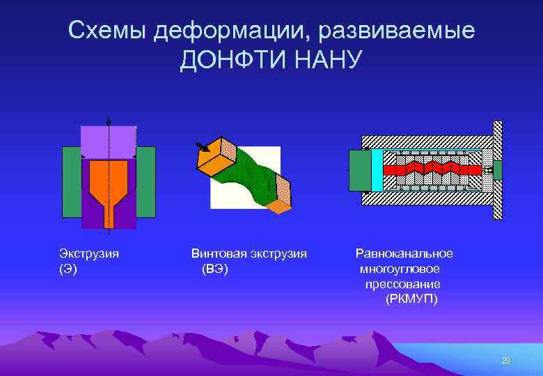 Схема упругой деформации