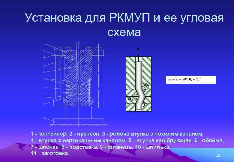 Установка для РКМУП и ее угловая схема P 1 = 3 = 80˚; 2