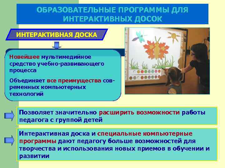 ОБРАЗОВАТЕЛЬНЫЕ ПРОГРАММЫ ДЛЯ ИНТЕРАКТИВНЫХ ДОСОК ИНТЕРАКТИВНАЯ ДОСКА Новейшее мультимедийное средство учебно-развивающего процесса Объединяет все