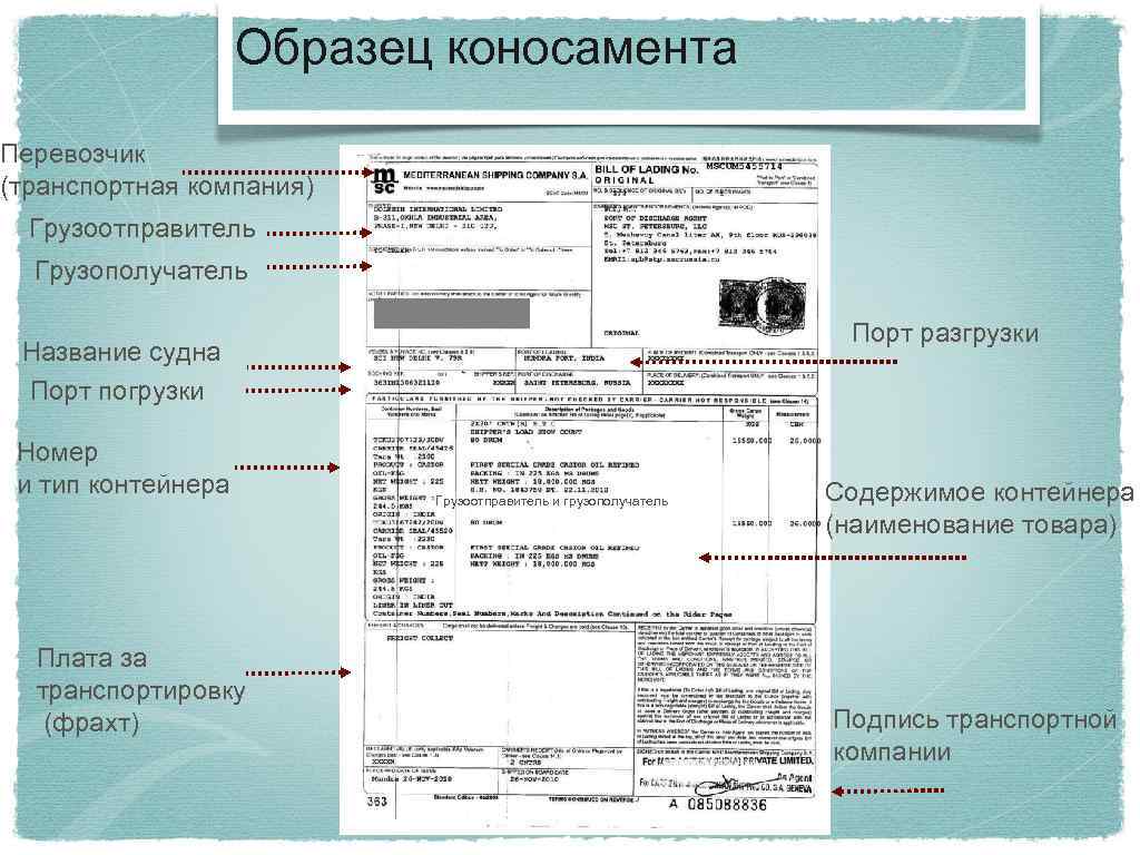 Описания заполненное. Коносамент. Коносамент образец. Морской коносамент. Коносамент это ценная бумага.