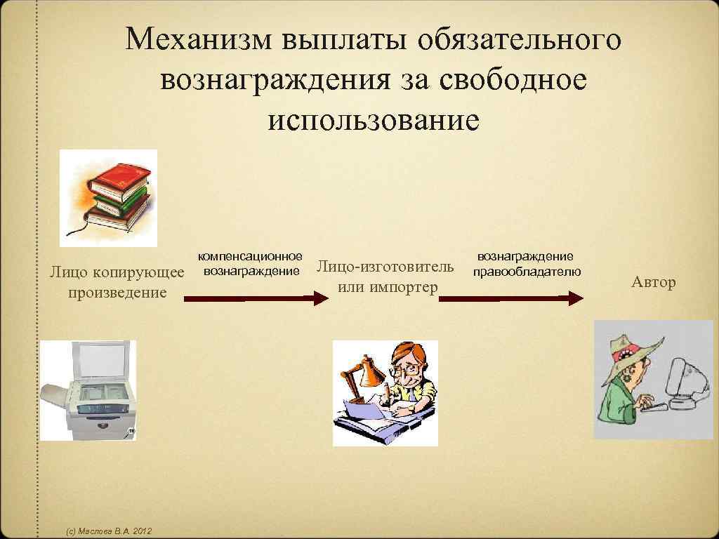 Механизм выплаты обязательного вознаграждения за свободное использование Лицо копирующее произведение (с) Маслова В. А.