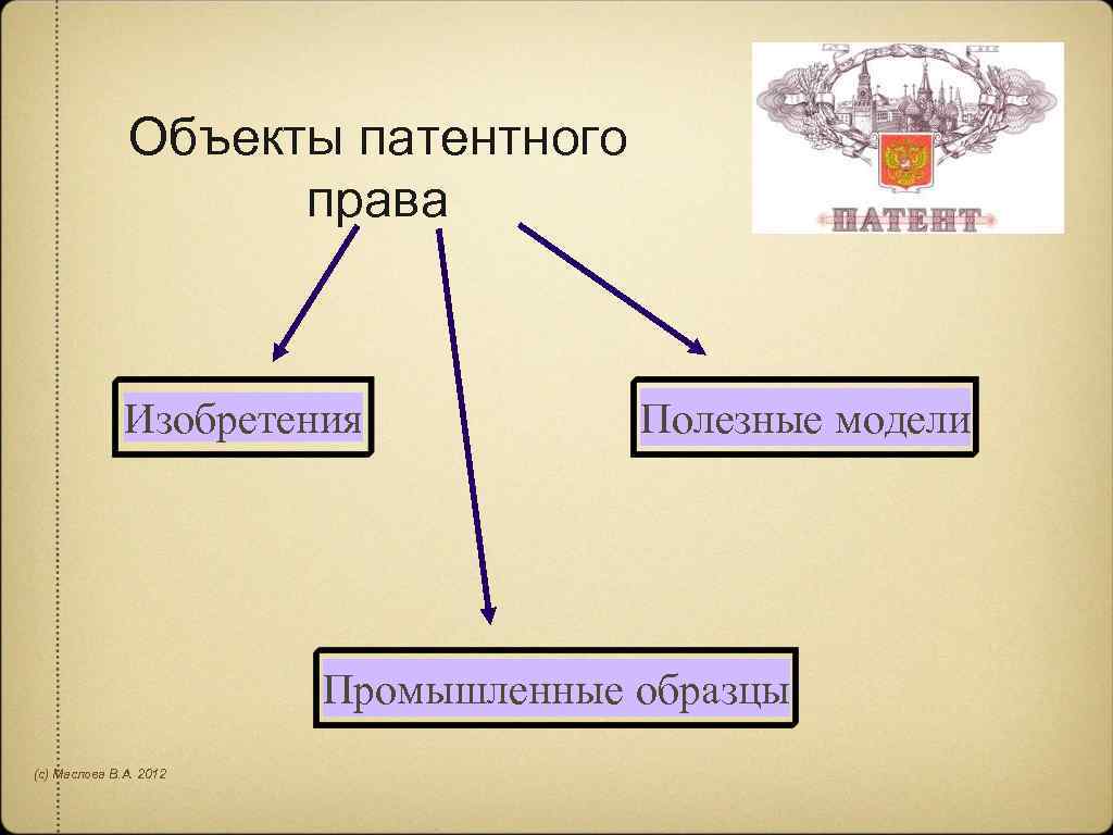 Изобретения полезные модели и промышленные образцы являются объектами