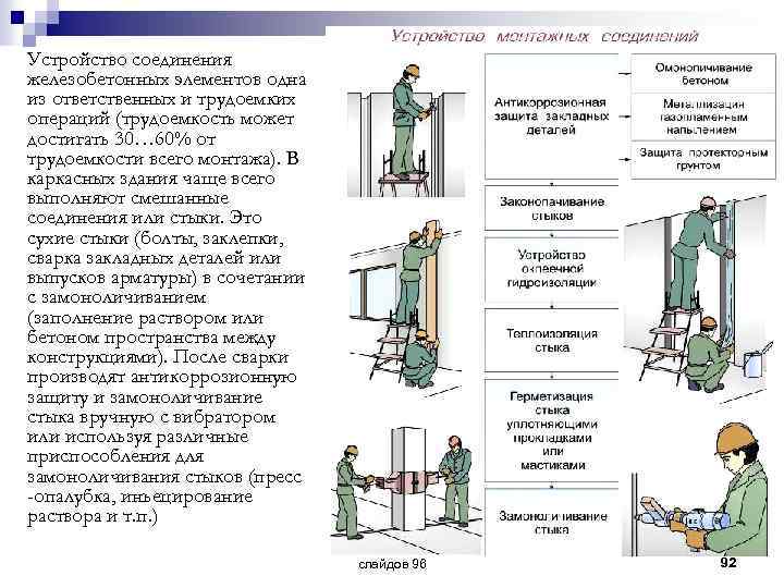 Устройство соединения железобетонных элементов одна из ответственных и трудоемких операций (трудоемкость может достигать 30…