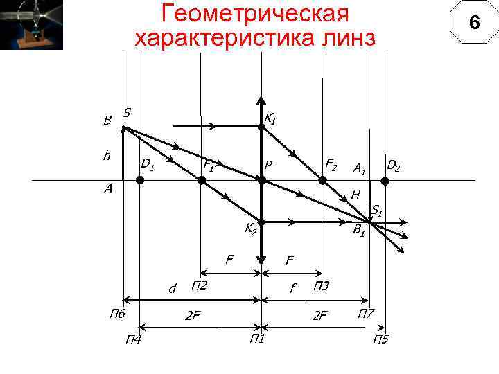 Геометрическая характеристика линз B S h K 1 D 1 F 2 P A