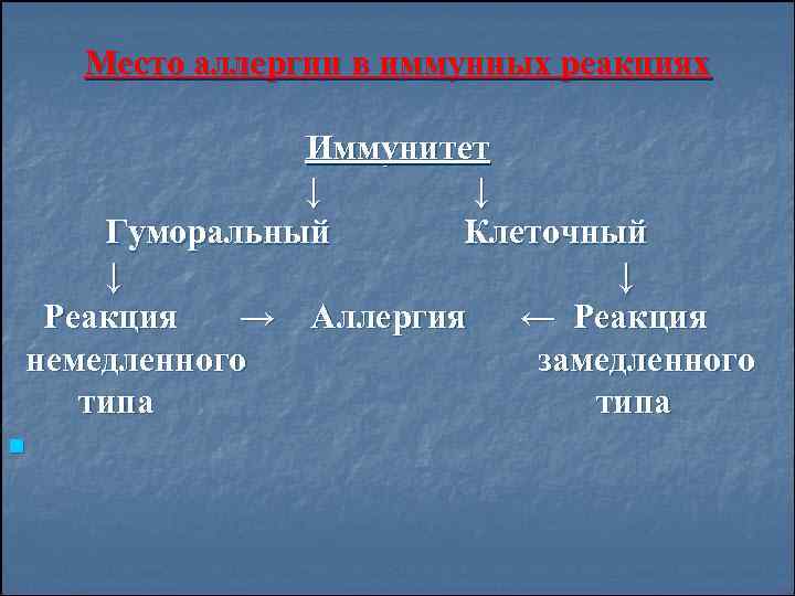 Место аллергии в иммунных реакциях Иммунитет ↓ ↓ Гуморальный Клеточный ↓ ↓ Реакция →