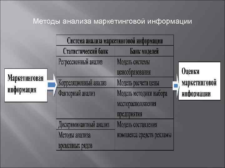 Обработка маркетинговой. Методы анализа маркетинговой информации.