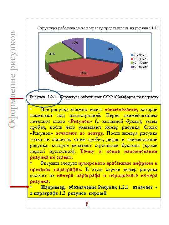 Оформление рисунков Структура работников по возрасту представлена на рисунке 1. 1. 1 10% 30%
