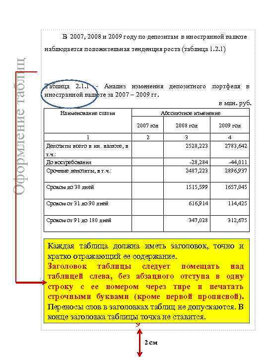 В 2007, 2008 и 2009 году по депозитам в иностранной валюте Оформление таблиц наблюдается