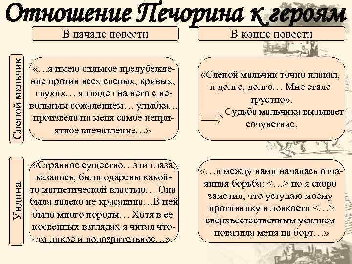 В начале повести В конце повести Слепой мальчик «…я имею сильное предубеждение против всех