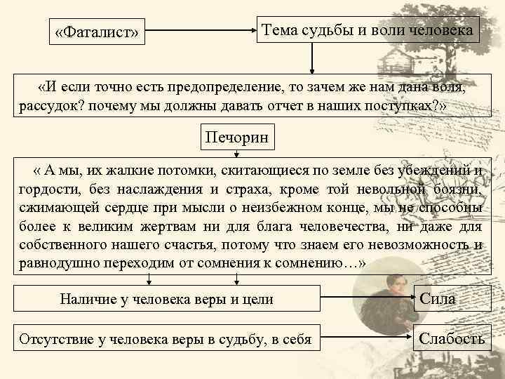  «Фаталист» Тема судьбы и воли человека «И если точно есть предопределение, то зачем