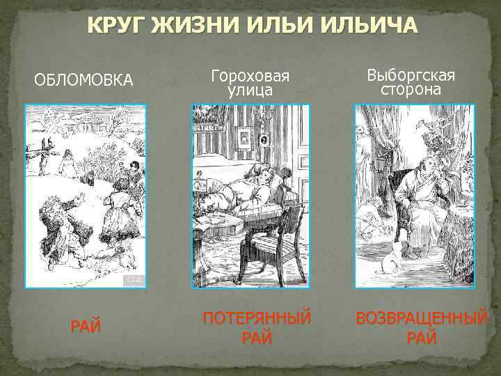 КРУГ ЖИЗНИ ИЛЬИЧА ОБЛОМОВКА РАЙ Гороховая улица ПОТЕРЯННЫЙ РАЙ Выборгская сторона ВОЗВРАЩЕННЫЙ РАЙ 