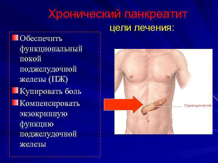 Хронический панкреатит цели лечения: Обеспечить функциональный покой поджелудочной железы (ПЖ) Купировать боль Компенсировать экзокринную