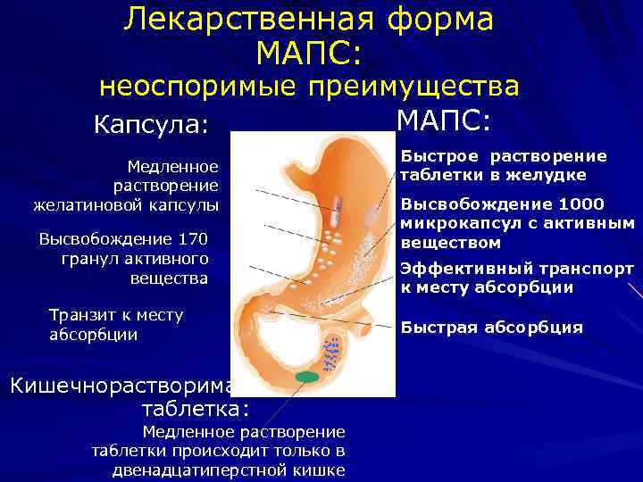 Сколько растворяется таблетка в желудке