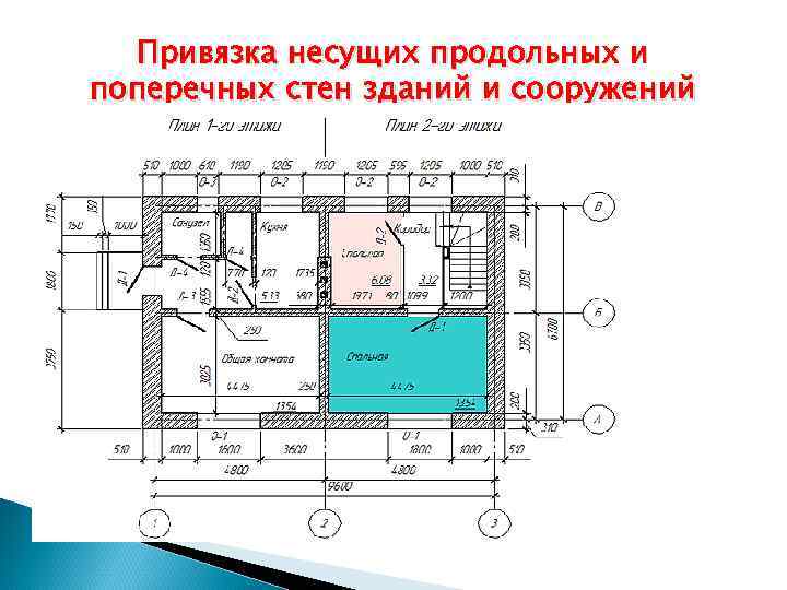 Привязка несущих продольных и поперечных стен зданий и сооружений 