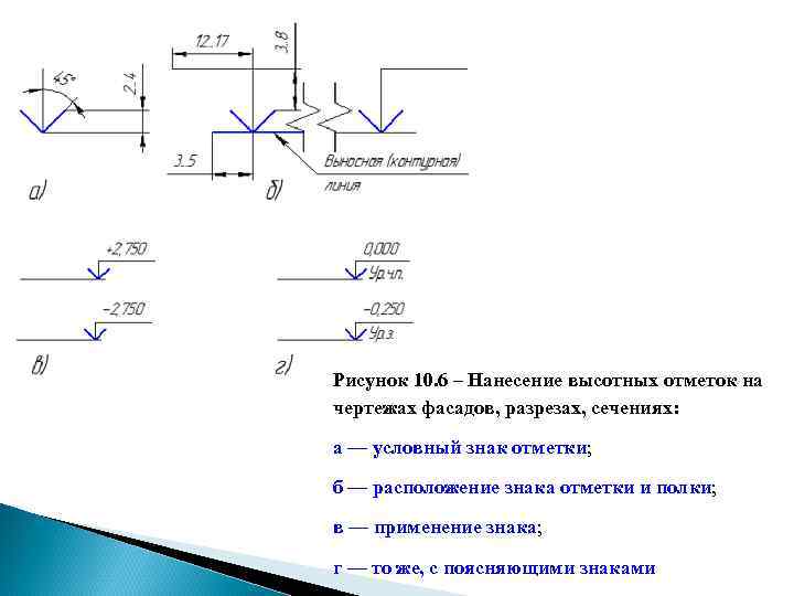 Размер высотных отметок на чертеже