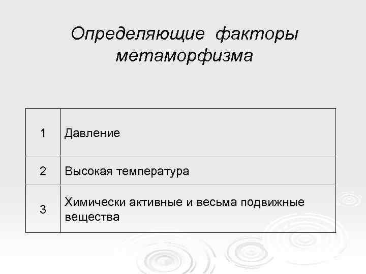 Определяющие факторы метаморфизма 1 Давление 2 Высокая температура 3 Химически активные и весьма подвижные