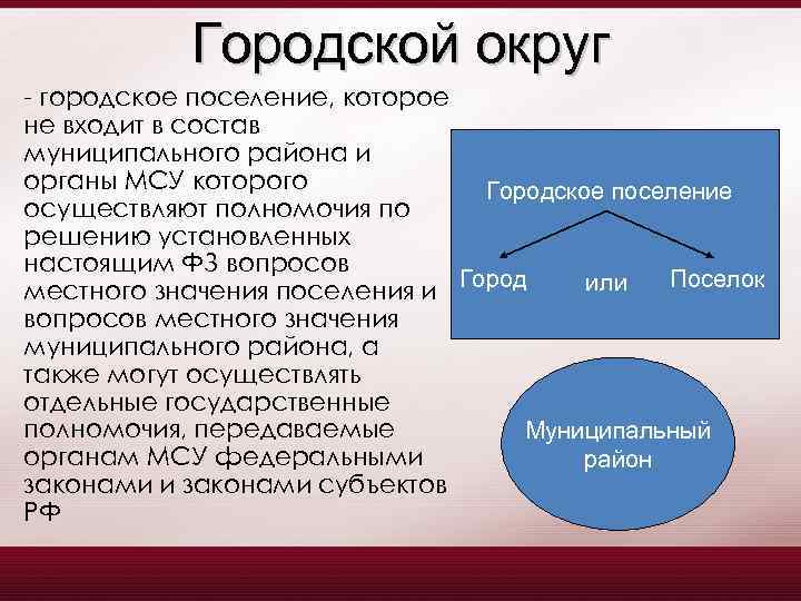 Городской округ это. В состав муниципального района входят. В состав муниципального района не входят. Городской округ входит в состав муниципального района. Муниципальный округ входит в состав.