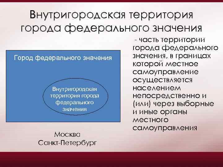 Город федерального значения муниципальное образование