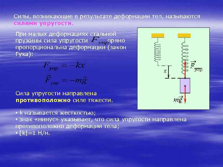 Какая сила возникает