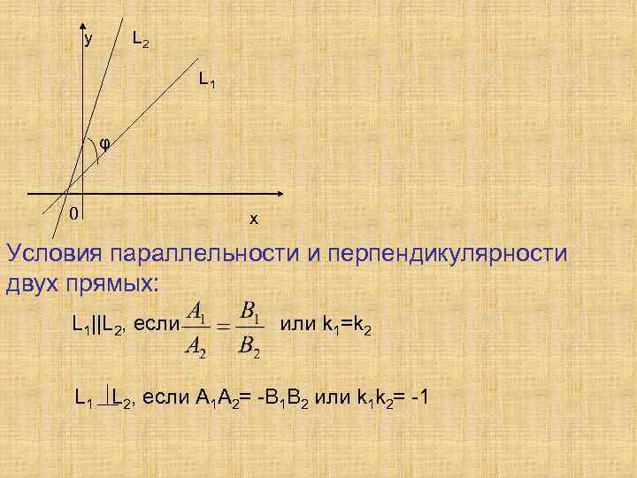 y L 2 L 1 φ 0 х Условия параллельности и перпендикулярности двух прямых: