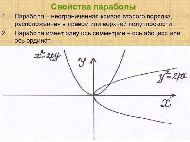 Свойства параболы 1. 2. Парабола – неограниченная кривая второго порядка, расположенная в правой или