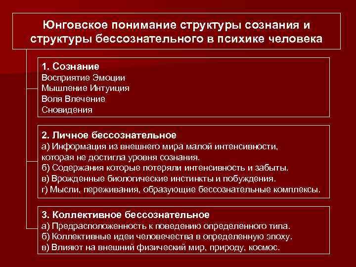 Юнговское понимание структуры сознания и структуры бессознательного в психике человека 1. Сознание Восприятие Эмоции