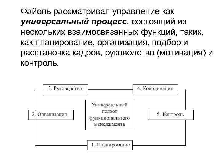 Файоль рассматривал управление как универсальный процесс, состоящий из нескольких взаимосвязанных функций, таких, как планирование,