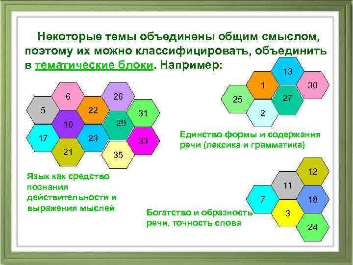 Некоторые темы объединены общим смыслом, поэтому их можно классифицировать, объединить в тематические блоки. Например:
