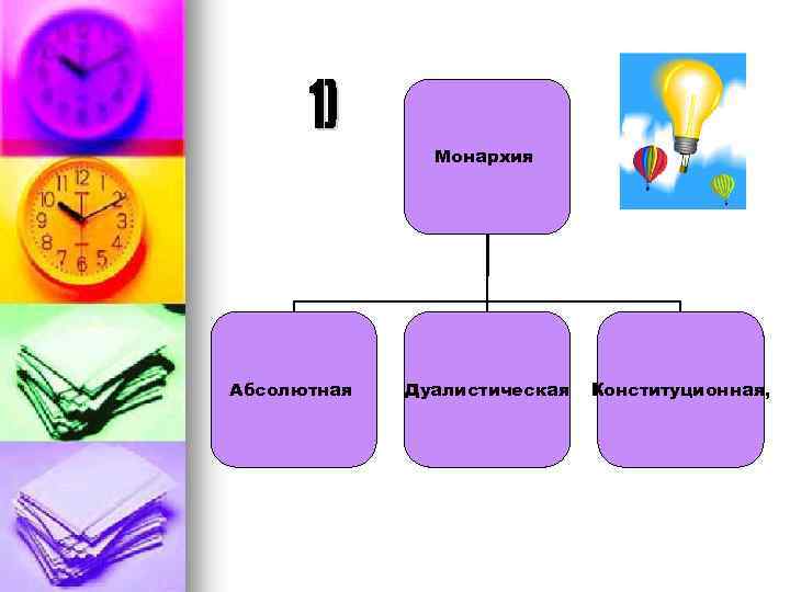 Монархия Абсолютная Дуалистическая Конституционная, 