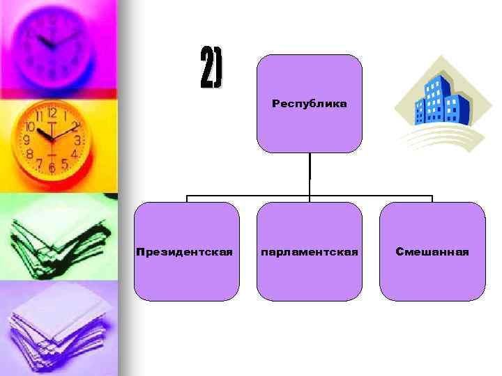 Республика Президентская парламентская Смешанная 