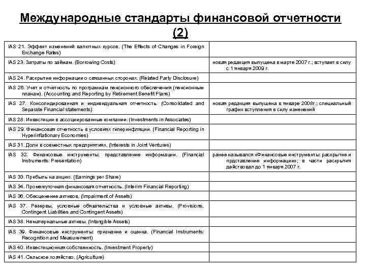 Международные стандарты финансовой отчетности (2) IAS 21. Эффект изменений валютных курсов. (The Effects of