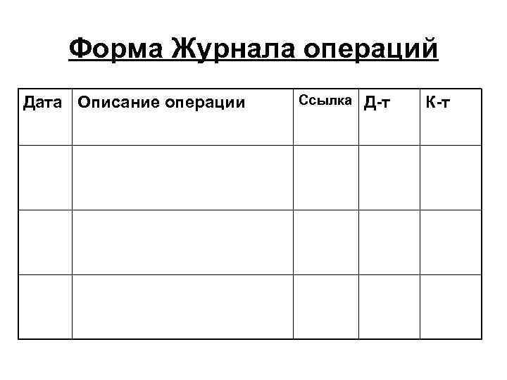 Форма Журнала операций Дата Описание операции Ссылка Д-т К-т 