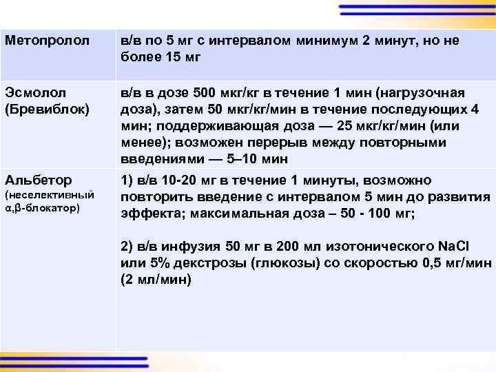 Метопролол в/в по 5 мг с интервалом минимум 2 минут, но не более 15