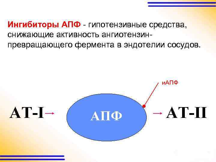 Ингибиторы АПФ - гипотензивные средства, снижающие активность ангиотензинпревращающего фермента в эндотелии сосудов. и. АПФ