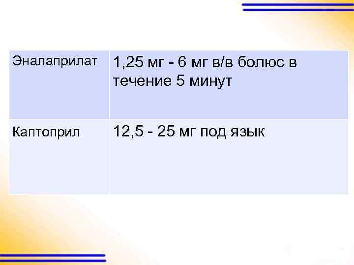 Эналаприлат 1, 25 мг - 6 мг в/в болюс в течение 5 минут Каптоприл