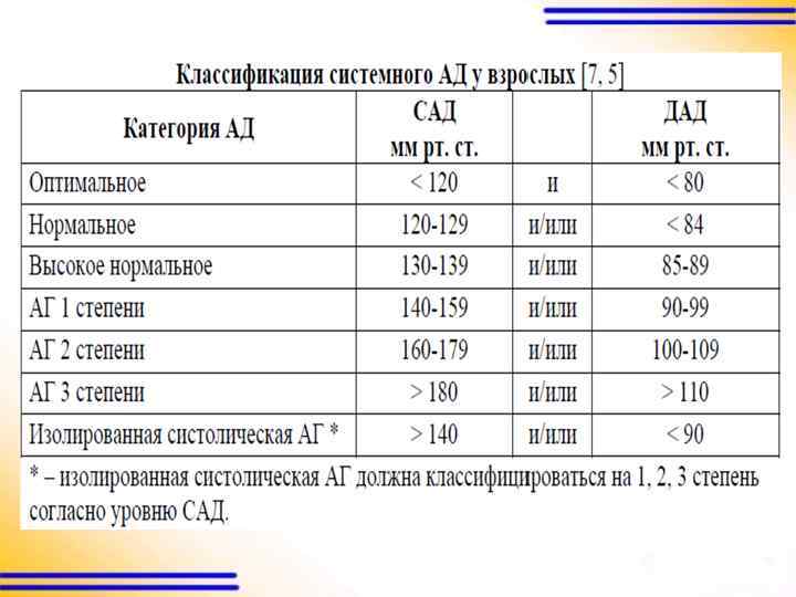 JNC VI, 1997. JNC VII 2003 