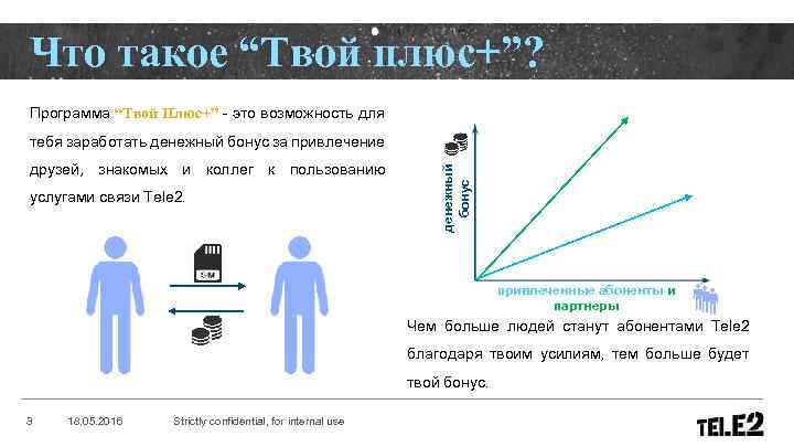 Общая схема работы Системы Что такое “Твой плюс+”? Программа “Твой Плюс+” - это возможность