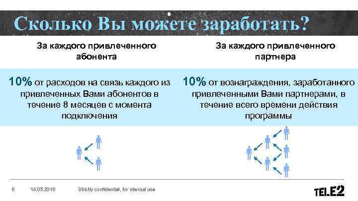 Сколько Вы можете заработать? За каждого привлеченного абонента За каждого привлеченного партнера 10% от