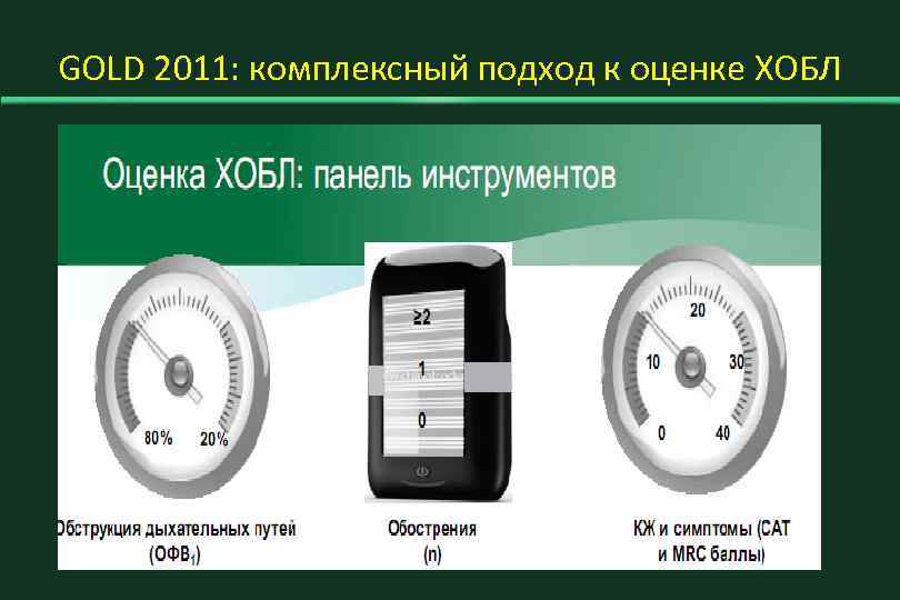 GOLD 2011: комплексный подход к оценке ХОБЛ 