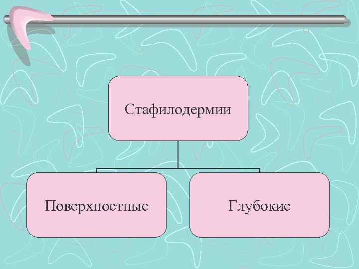 Стафилодермии Поверхностные Глубокие 