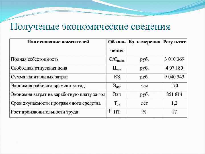 Полученые экономические сведения 