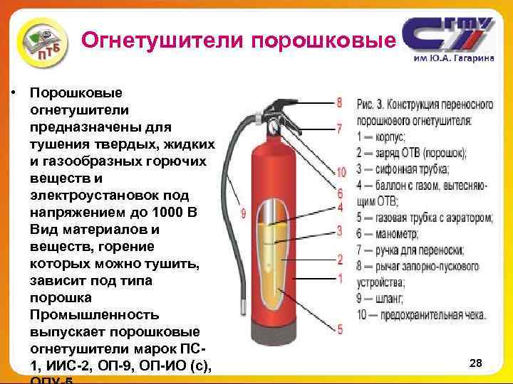  Огнетушители порошковые • Порошковые огнетушители предназначены для тушения твердых, жидких и газообразных горючих