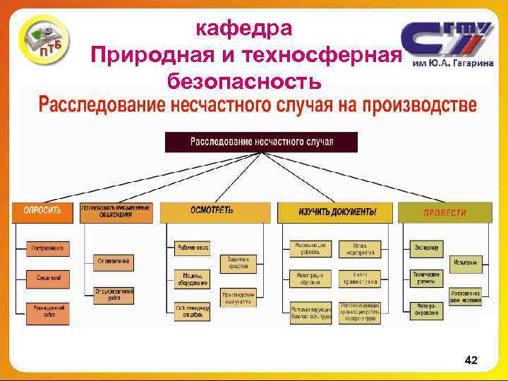 кафедра Природная и техносферная безопасность 42 